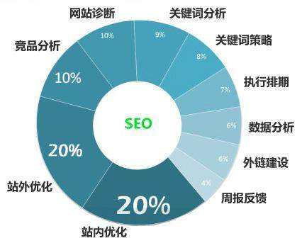新沂seo关键词优化排名为什么经常不稳定